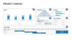 Project Canvas