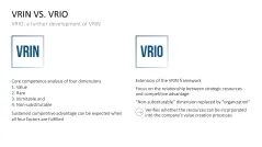 VRIO Analysis