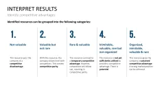 VRIO Analysis