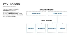 VRIO Analysis