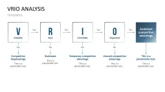 VRIO Analysis
