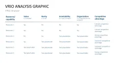 VRIO Analysis
