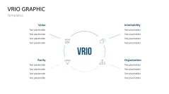 VRIO Analysis