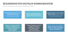 Kommunikationskonzept 