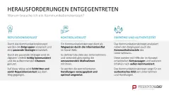 Kommunikationskonzept 