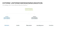 Kommunikationskonzept 
