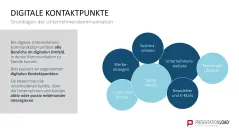 Kommunikationskonzept 