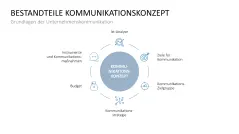 Kommunikationskonzept 