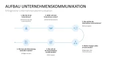Kommunikationskonzept 