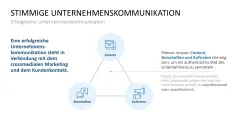 Kommunikationskonzept 