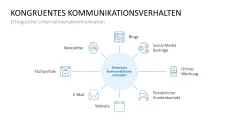 Kommunikationskonzept 