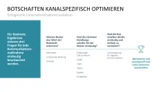 Kommunikationskonzept 