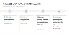 Kommunikationskonzept 