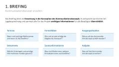 Kommunikationskonzept 