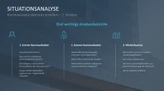 Kommunikationskonzept 