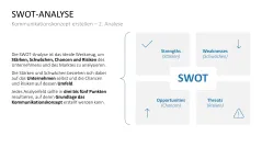Kommunikationskonzept 