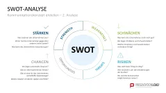Kommunikationskonzept 