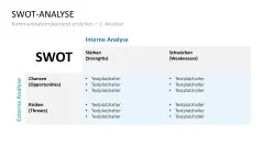 Kommunikationskonzept 