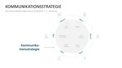 Kommunikationskonzept 