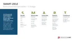 Kommunikationskonzept 