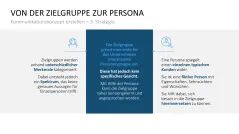 Kommunikationskonzept 