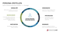 Kommunikationskonzept 