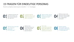 Kommunikationskonzept 