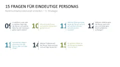 Kommunikationskonzept 