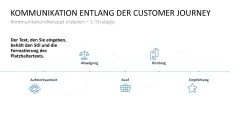 Kommunikationskonzept 