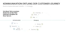 Kommunikationskonzept 