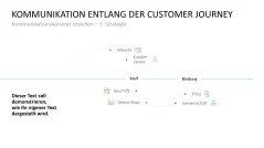 Kommunikationskonzept 
