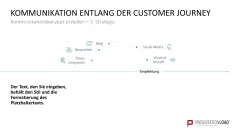 Kommunikationskonzept 