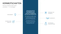 Kommunikationskonzept 