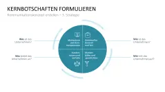 Kommunikationskonzept 