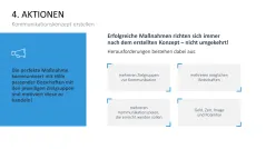Kommunikationskonzept 