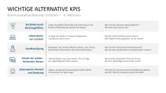 Kommunikationskonzept 