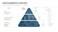 Kommunikationskonzept 