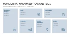 Kommunikationskonzept 