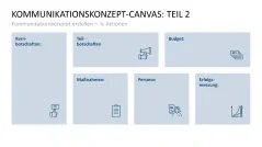 Kommunikationskonzept 