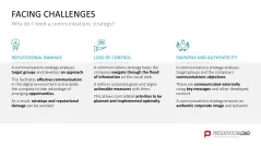 Communications Strategy