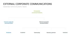 Communications Strategy