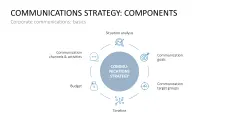 Communications Strategy
