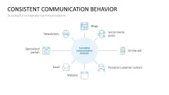 Communications Strategy