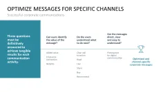 Communications Strategy