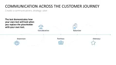 Communications Strategy