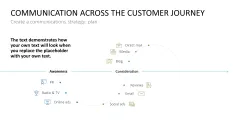 Communications Strategy