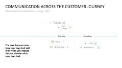 Communications Strategy