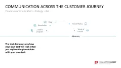 Communications Strategy