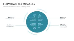 Communications Strategy