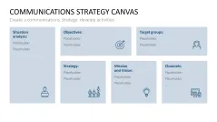 Communications Strategy